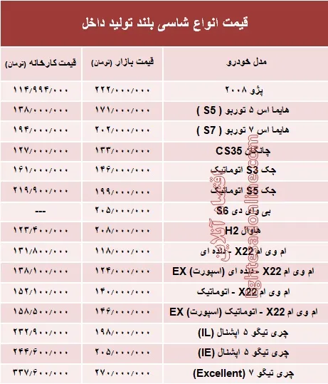 قیمت انواع شاسی بلند تولید داخل +جدول