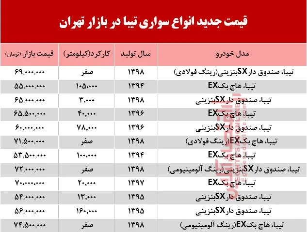 قیمت خودروی تیبا در بازار تهران +جدول