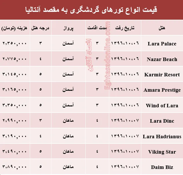 هزینه سفر به آنتالیا در دی ماه۹۶ +جدول