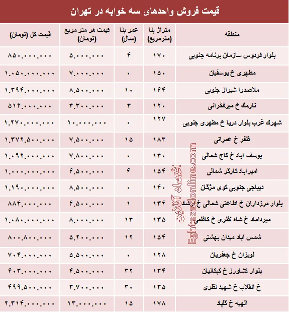 آپارتمان سه خوابه در تهران چند؟ +جدول