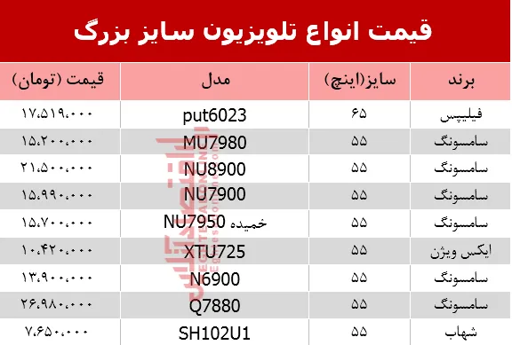 انواع تلویزیون‌ سایز بزرگ در بازار چند شد؟ +جدول