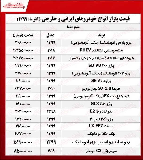 قیمت خودرو ۹۹/۹/۱۱