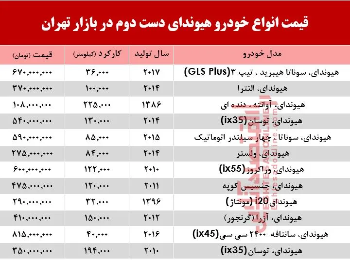 هیوندا دست دوم چند؟ +جدول