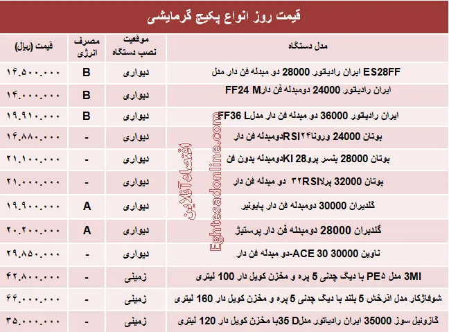قیمت روز انواع پکیج گرمایشی +جدول