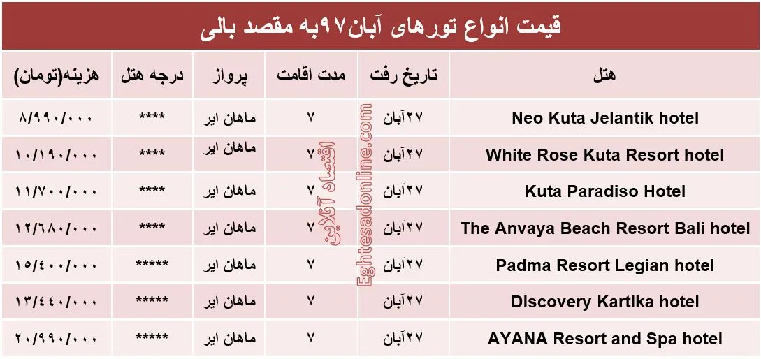 7شب اقامت در بالی چقدر هزینه دارد؟