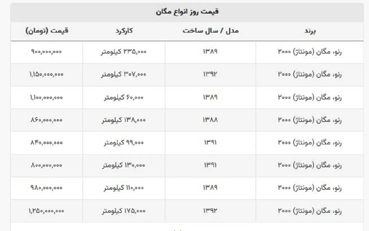با ۸۰۰ میلیون تومان مگان بخرید + لیست قیمت