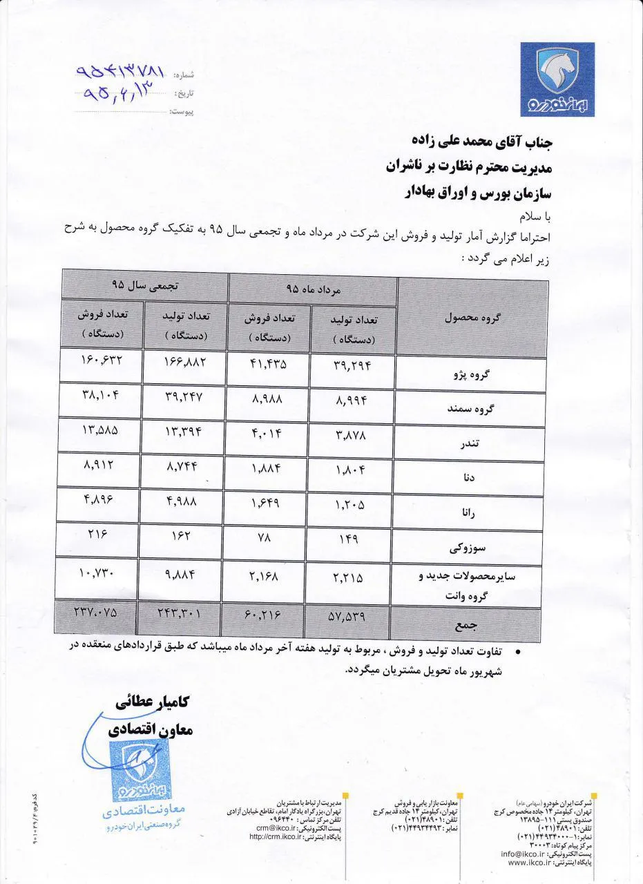 فروش ۹۷ درصدی تولیدات ایران خودرو +سند