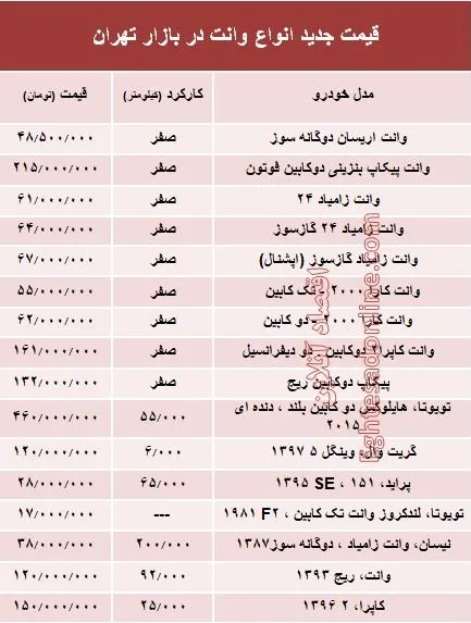 قیمت جدید انواع وانت در بازار تهران +جدول