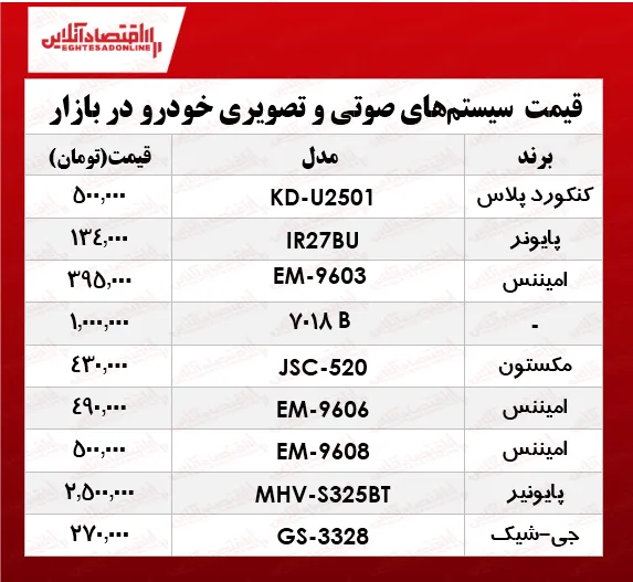 قیمت انواع سیستم صوتی و تصویری خودرو در بازار؟ +جدول
