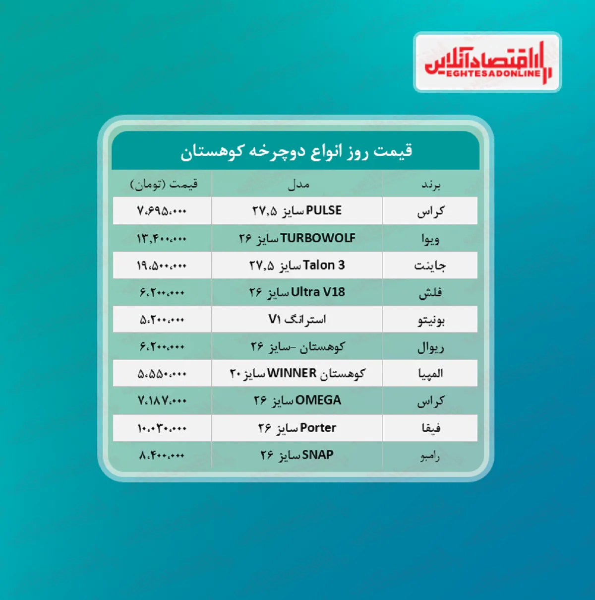 دوچرخه کوهستان چند؟ +جدول