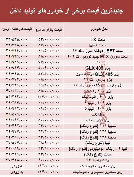 کدام خودروهای داخلی گران شده‌اند +جدول