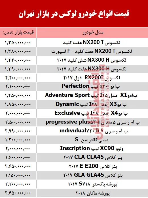 قیمت خودرو لوکس در بازار تهران +جدول