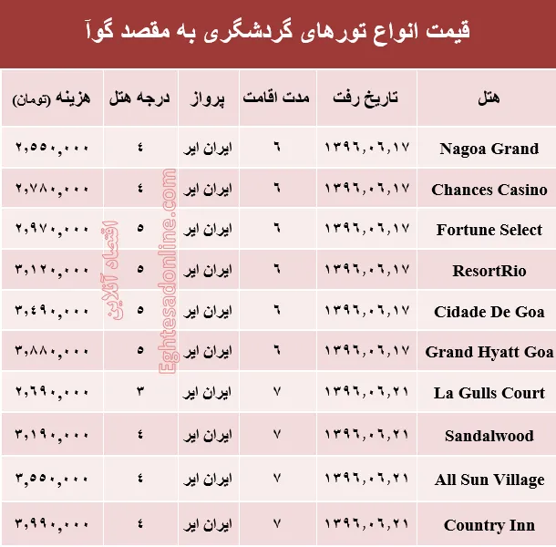 قیمت تور تابستانی گوآ؟ +جدول