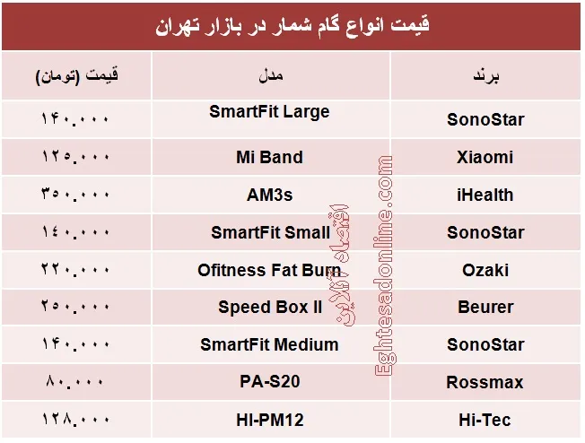 قیمت انواع گام شمار؟ +جدول