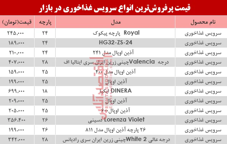 قیمت انواع سرویس غذاخوری در بازار؟ +جدول