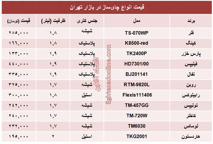 قیمت انواع چای‌ساز؟ +جدول