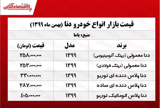 دنا معمولی چند؟ +جدول
