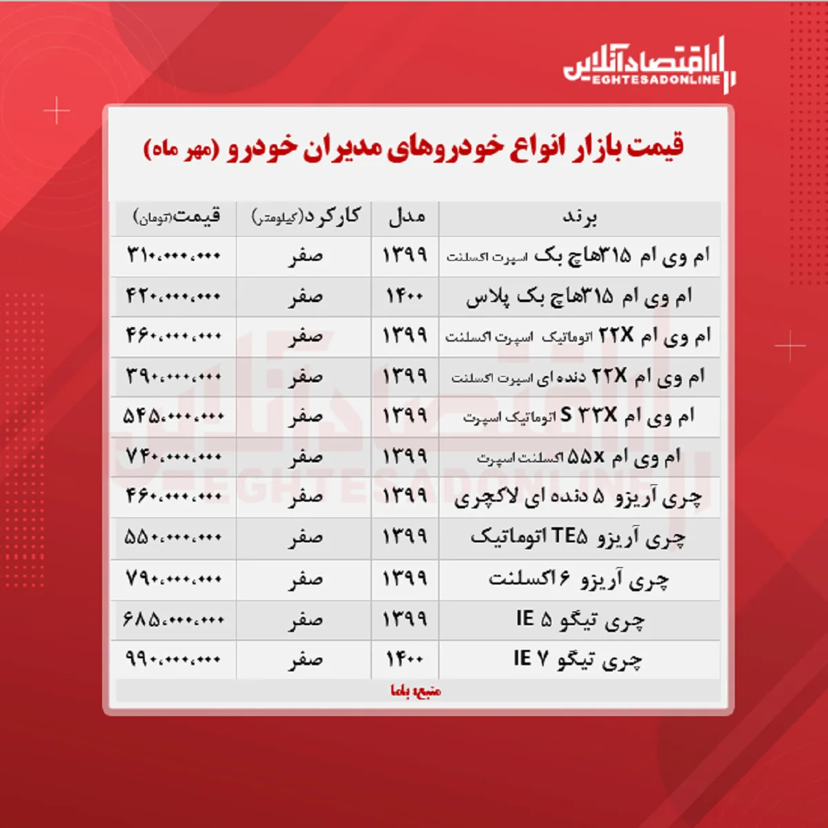قیمت جدید محصولات مدیران خودرو + جدول