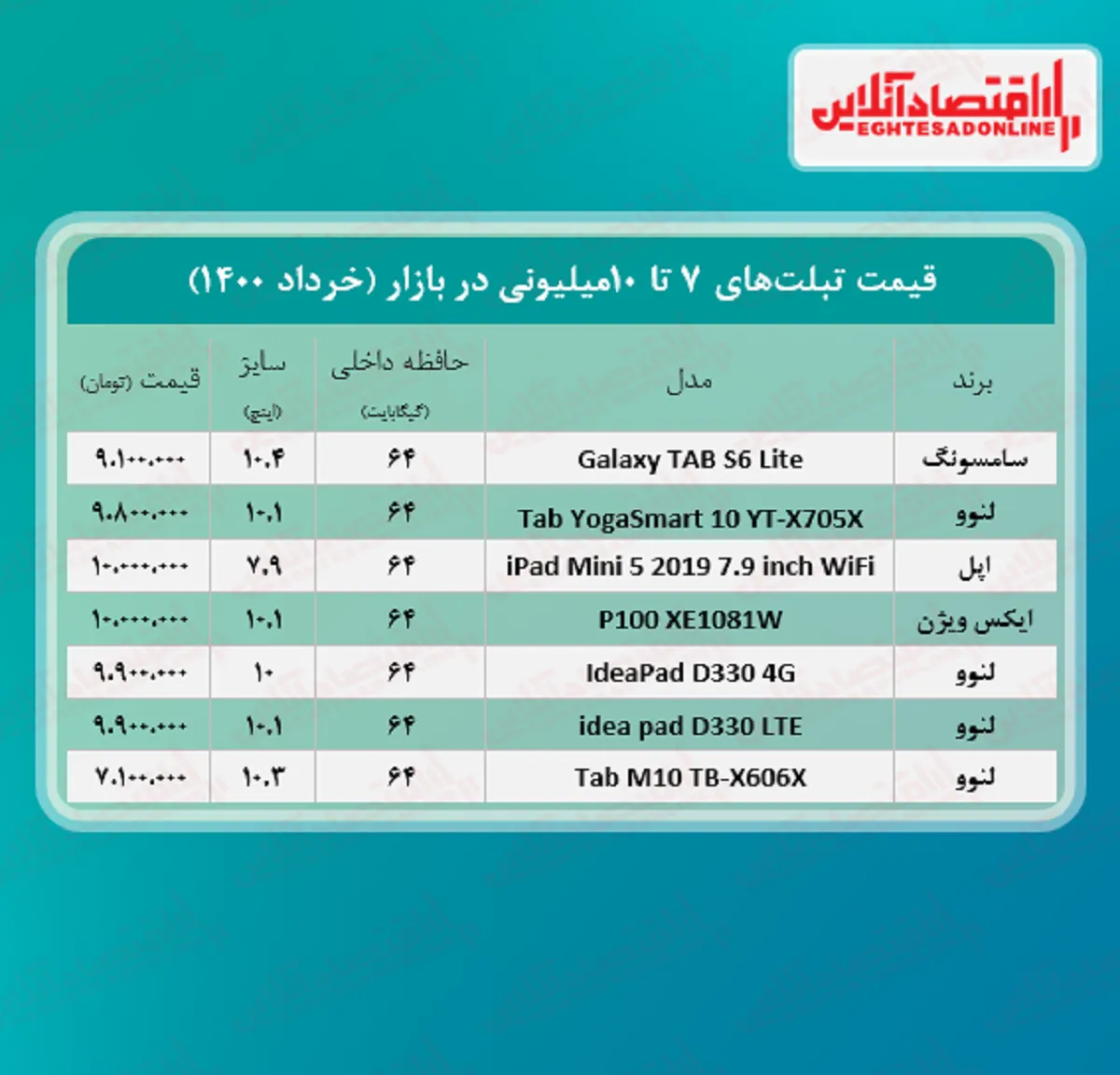 با ۱۰میلیون چه تبلتی می‌توان خرید؟ +جدول