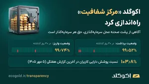 اکوگلد «مرکز شفافیت» راه‌اندازی کرد؛ انتشار عمومی پشتوانه و وضعیت سرویس‌ها