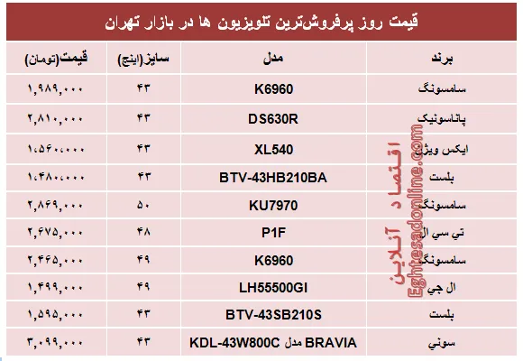 قیمت‌ پرفروش‌ترین‌ تلویزیون‌ها‌ در تهران؟ +جدول