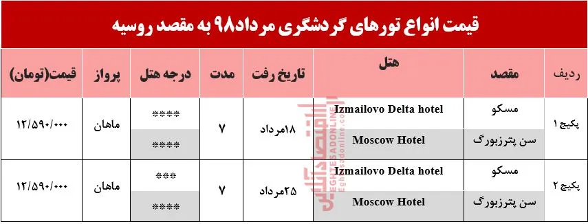 سفر به روسیه چقدر آب می‌خورد؟