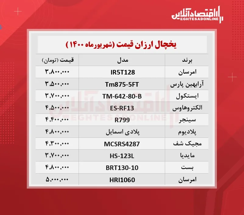 ارزان ترین یخچال های بازار چند؟  /۲۸شهریورماه