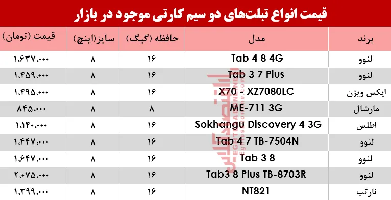 مظنه انواع تبلت&zwnj;های دو سیمکارت در بازار؟ +جدول