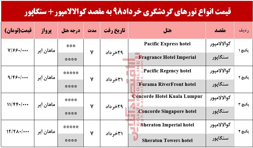 تور ترکیبی مالزی و سنگاپور چند؟