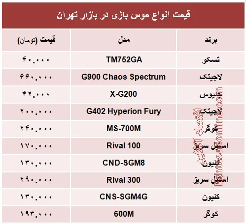 انواع موس مخصوص بازی چند؟ +جدول