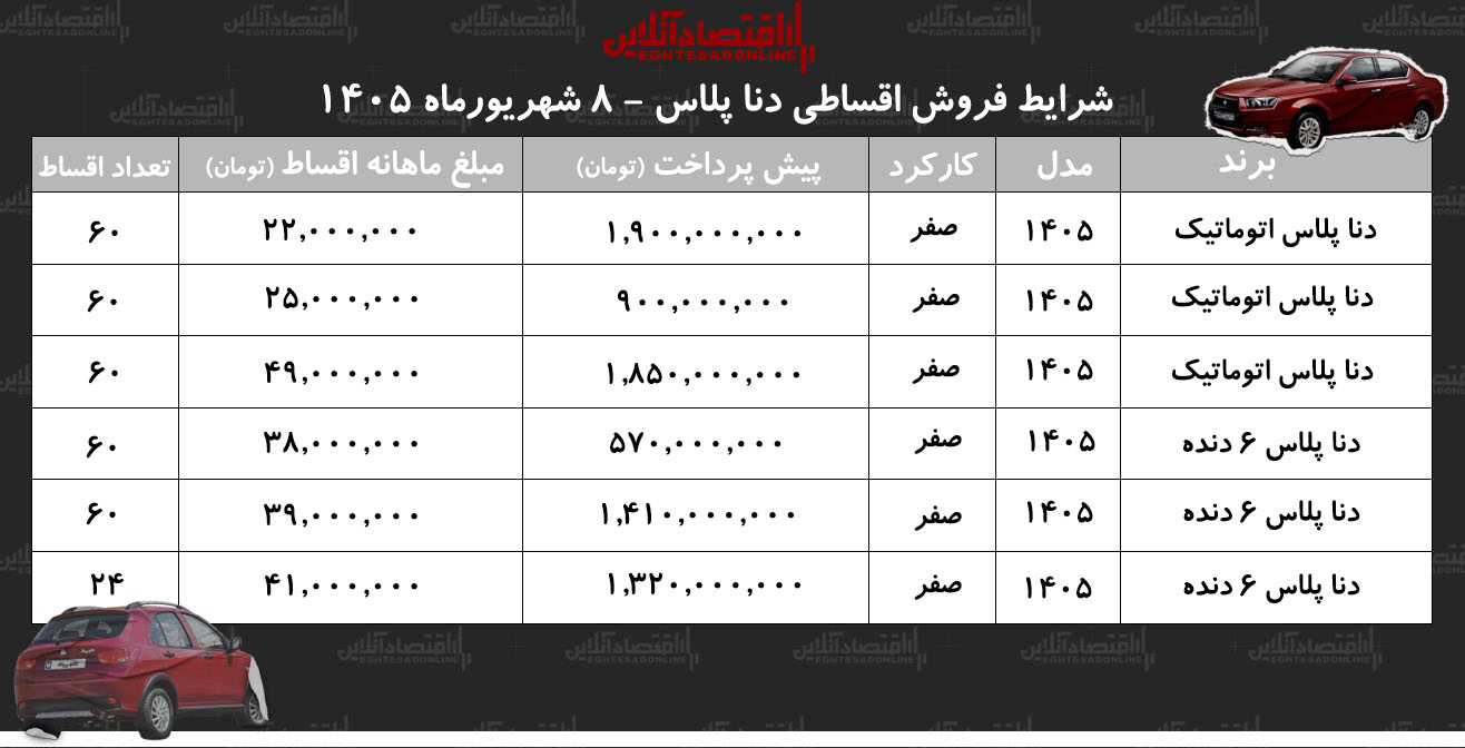 شرایط جدید فروش اقساطی دنا در بازار/ با اقساط ۶۰ ماهه دنا صفر بخرید+ جدول شهریور ۱۴۰۵