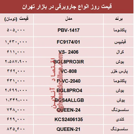 قیمت جدیدترین انواع جاروبرقی‌ در بازار تهران؟ +جدول