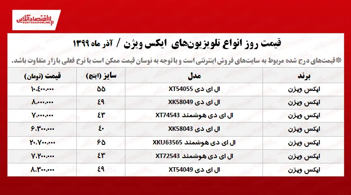 تلویزیون ایکس ویژن چند؟ +جدول