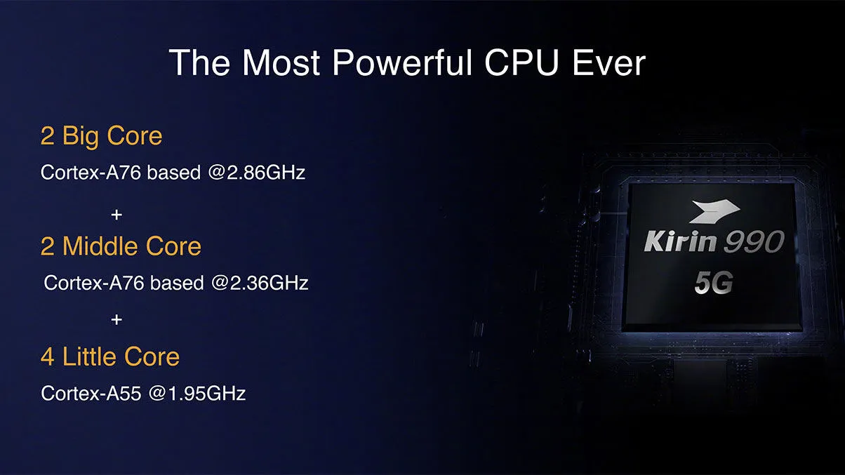 تراشه پرچمدار Kirin 990 5G و قابلیت‌های منحصر به فردش را بشناسیم