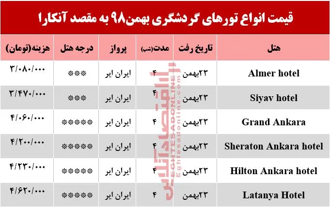 تور آنکارا چند تمام می&zwnj;شود؟
