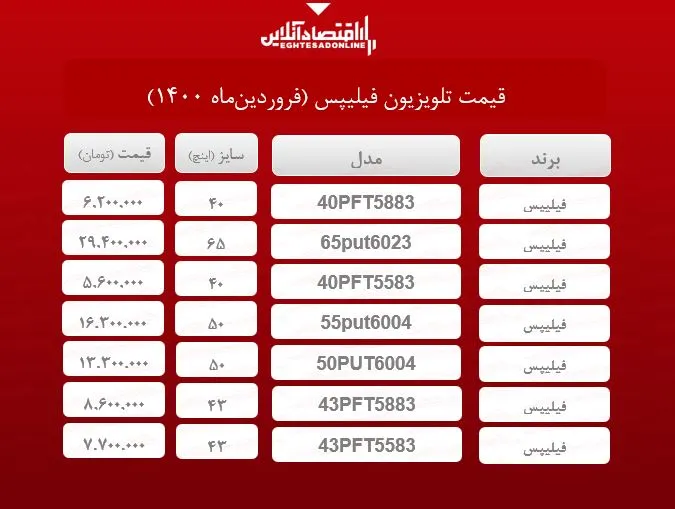 قیمت تلویزیون فیلیپس /۲۱فروردین‌ماه