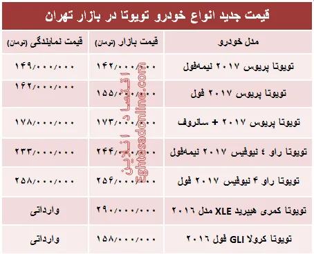 قیمت جدید انواع خودرو تویوتا در بازار تهران +جدول