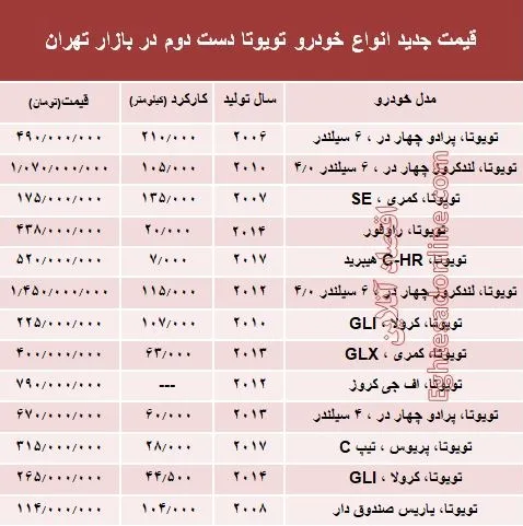 تویوتا دست دوم چند؟ +جدول