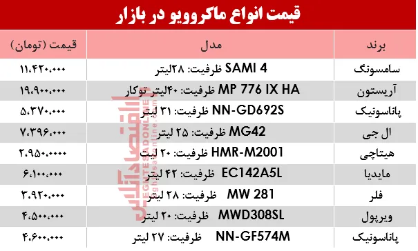 نرخ انواع ماکروویو در بازار؟ +جدول