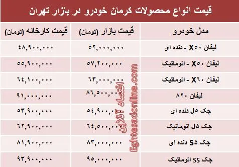 قیمت‌ جدید محصولات کرمان خودرو +جدول