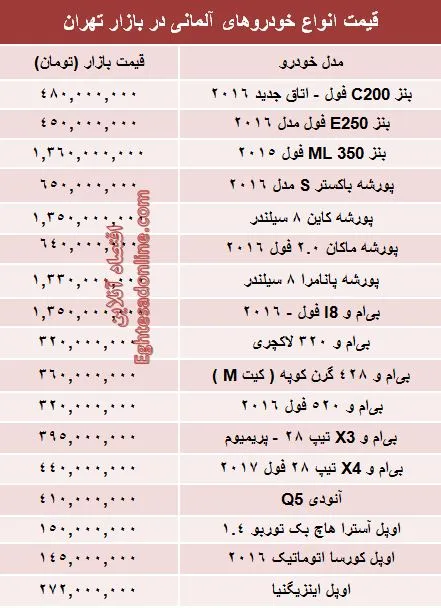 قیمت روز انواع خودروهای آلمانی در بازار +جدول