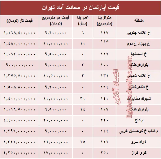 آپارتمان در سعادت آباد متری چند؟ +جدول