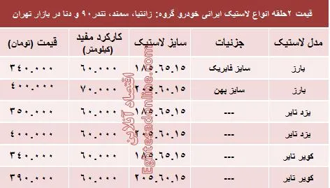 قیمت انواع لاستیک ایرانی خودرو +جدول