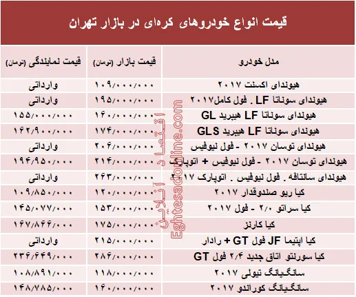 خودروهای کره‌ای در بازار تهران چند؟ + جدول