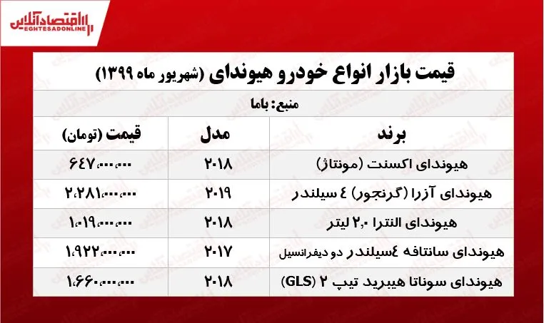 قیمت انواع هیوندای +جدول