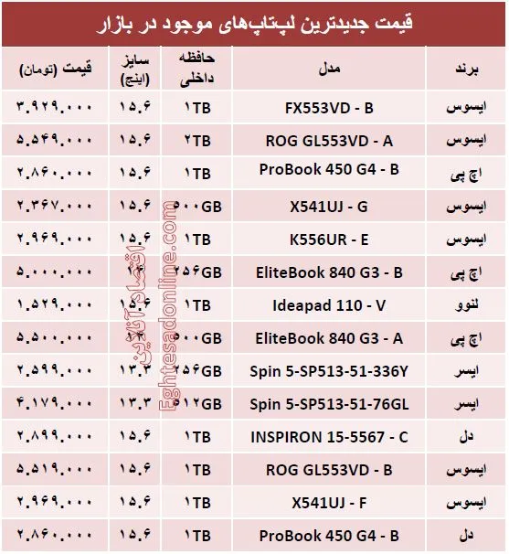 قیمت جدیدترین  لپ‌تاپ‌های بازار؟ +جدول