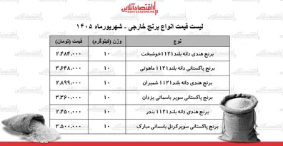 لیست-قیمت-انواع-برنج-خارجی-4-شهریور-1405-کیسه-10-کیلویی-برنج-پاکستانی-و-هندی-درجه-یک-چند-شد-جدول