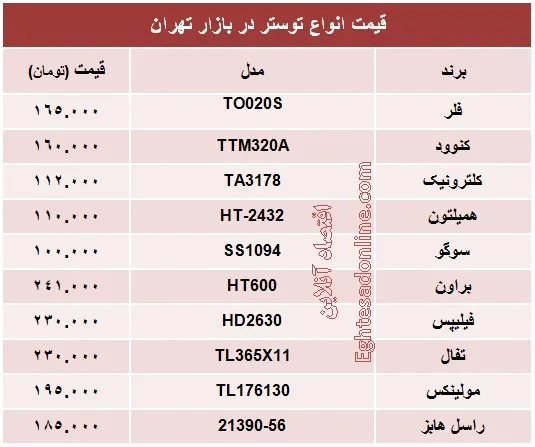 قیمت انواع توستر؟ +جدول