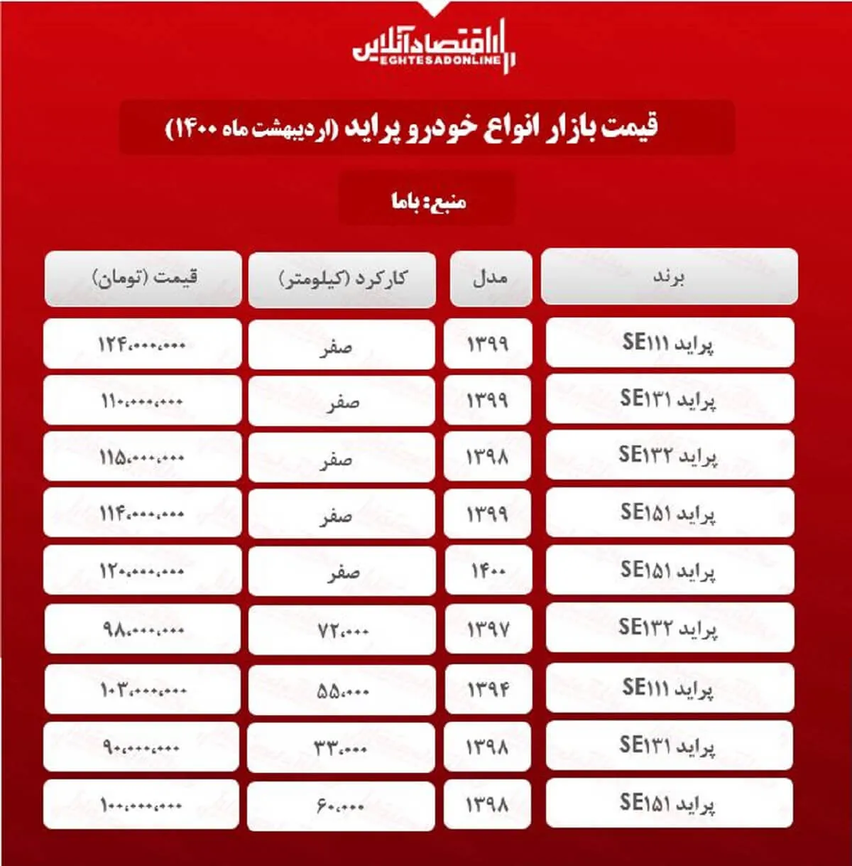 قیمت پراید امروز ۱۴۰۰/۲/۱۶