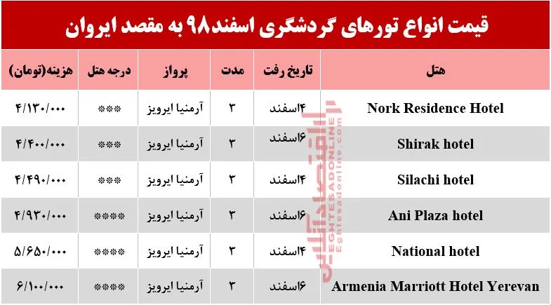 تور ایروان ارمنستان چند تمام می‌شود؟